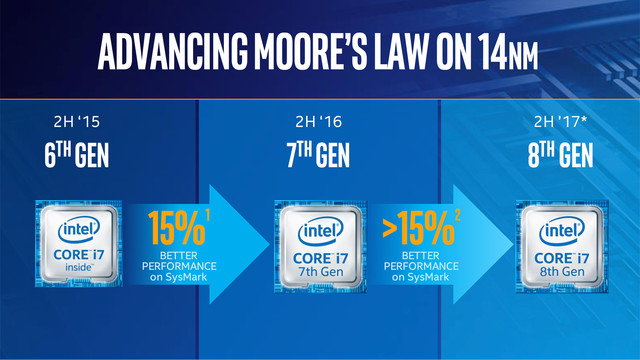 Intel 6代/7代酷睿处理器